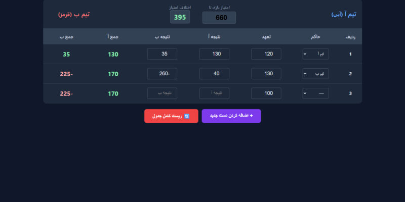 جدول محاسبه امتیاز شلم