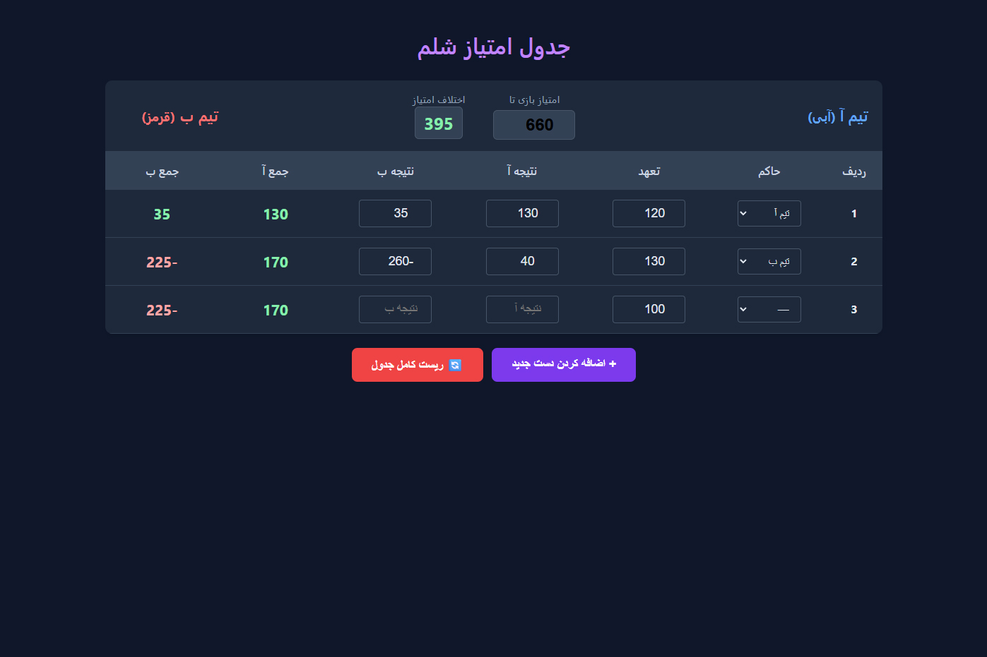 جدول محاسبه امتیاز شلم