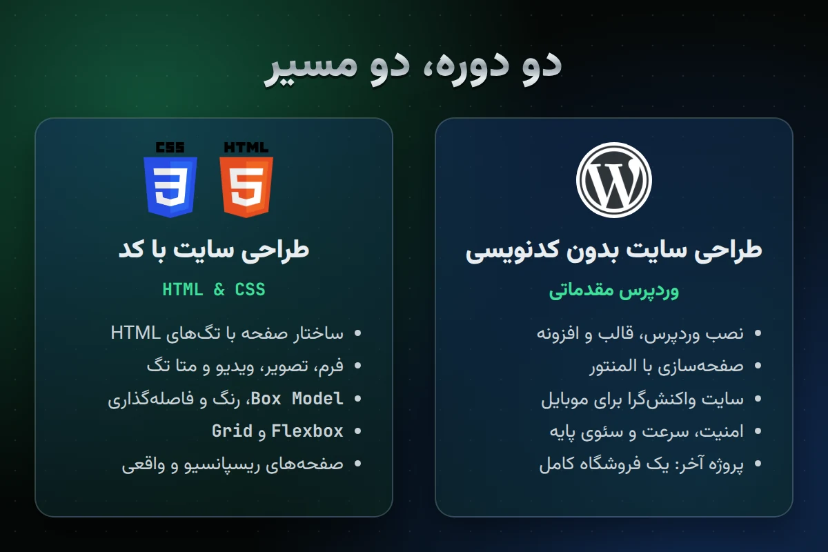 کلاس طراحی سایت در رشت؛ دور دوم وردپرس و HTML و CSS در کادوس، این بار جا نمانید مقایسه سرفصل‌های دو کلاس طراحی سایت در رشت: وردپرس بدون کدنویسی و HTML و CSS 